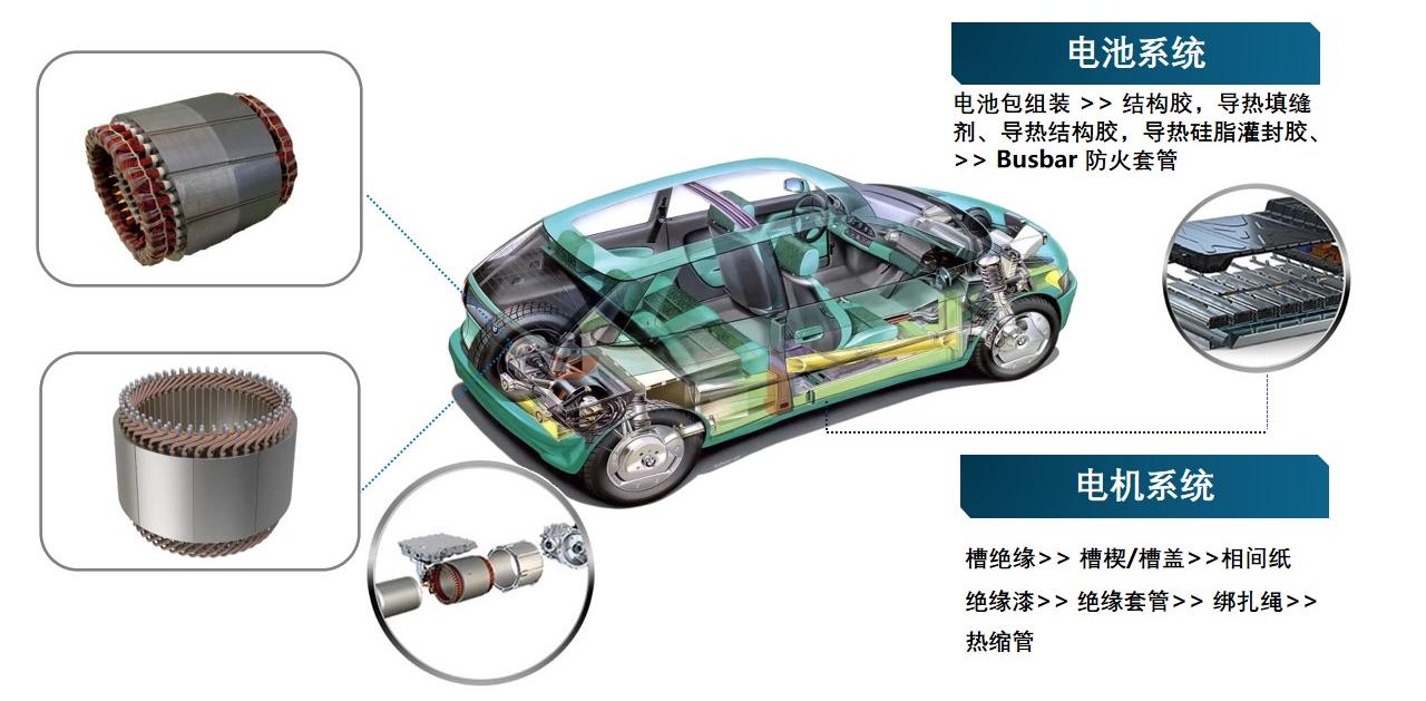 新能源汽車應(yīng)用(1)(1).jpg